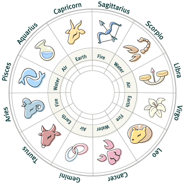 horoscope-wheel.jpg